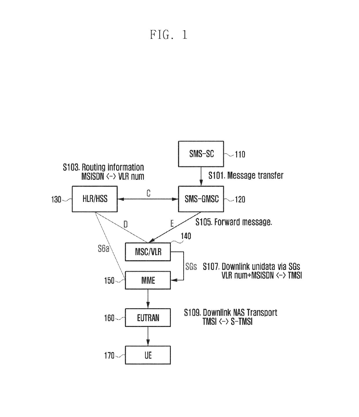 Apparatus and method for delivering short message service efficiently in wireless communication system