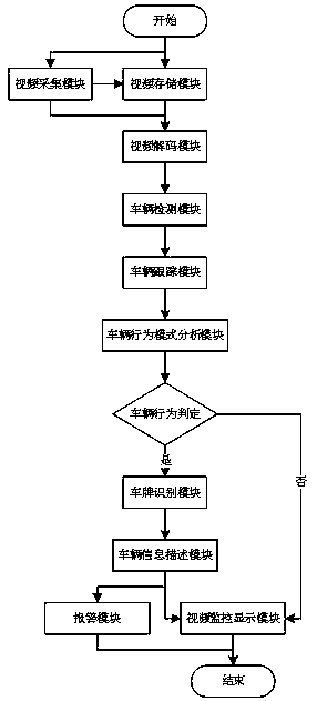 Vehicle parking behavior recognition system for urban environment based on machine vision