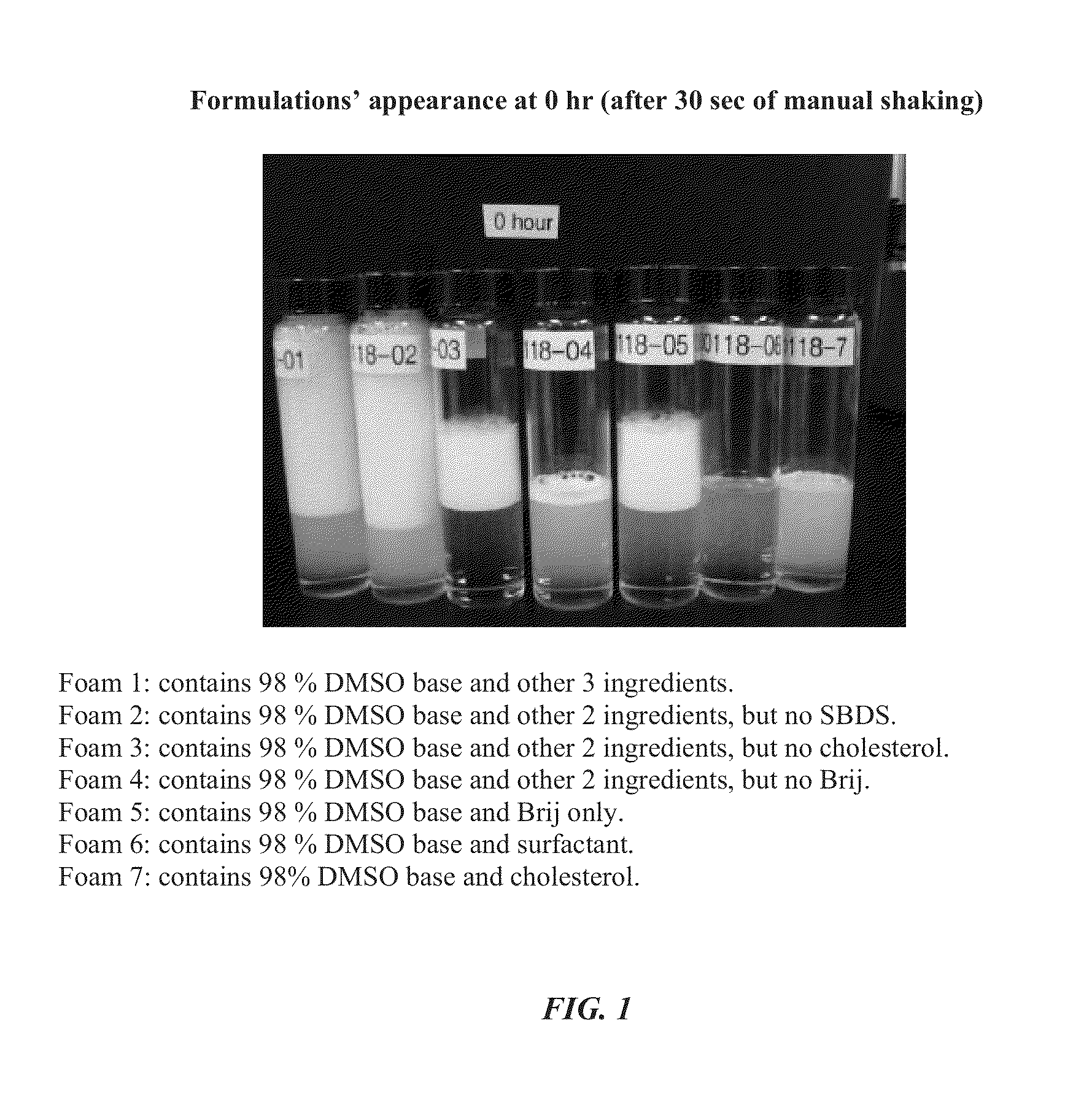 Foamable formulation