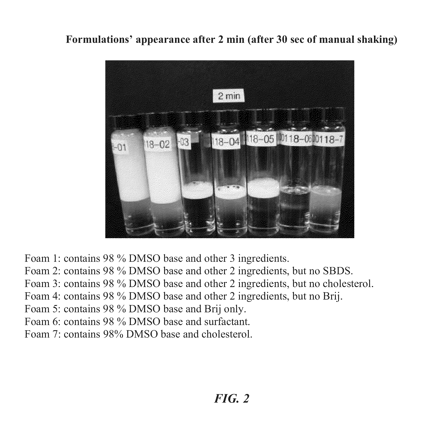 Foamable formulation