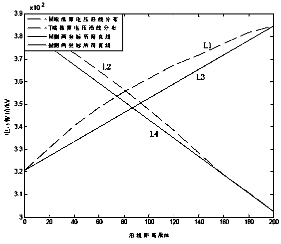 Dynamic-real-time-parameter-based along-line voltage cross correction fault ranging method of T type line