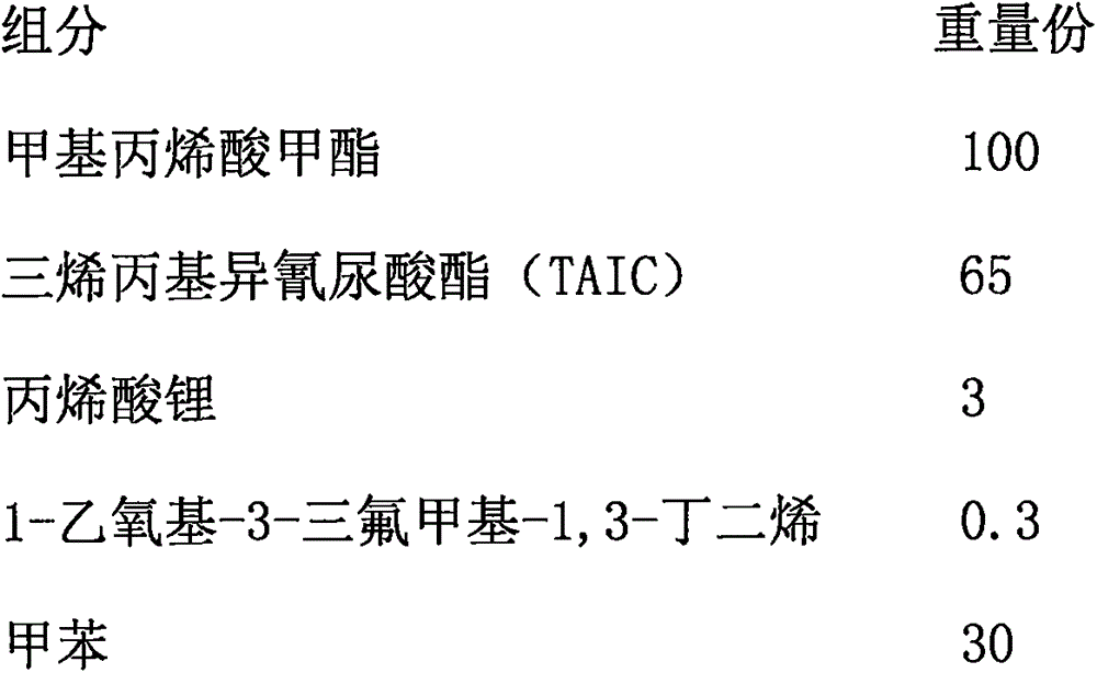 Lithium separation material preparation method