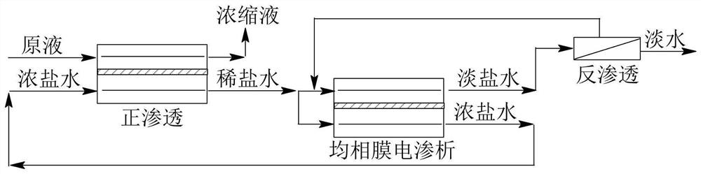 High-power coupling concentration device