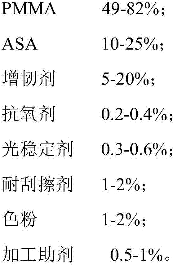 PMMA/ASA composite material and preparation method thereof