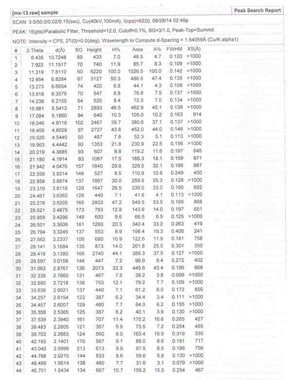 Macitentan crystal form and preparation method thereof