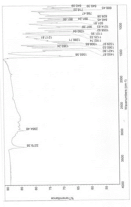 Macitentan crystal form and preparation method thereof