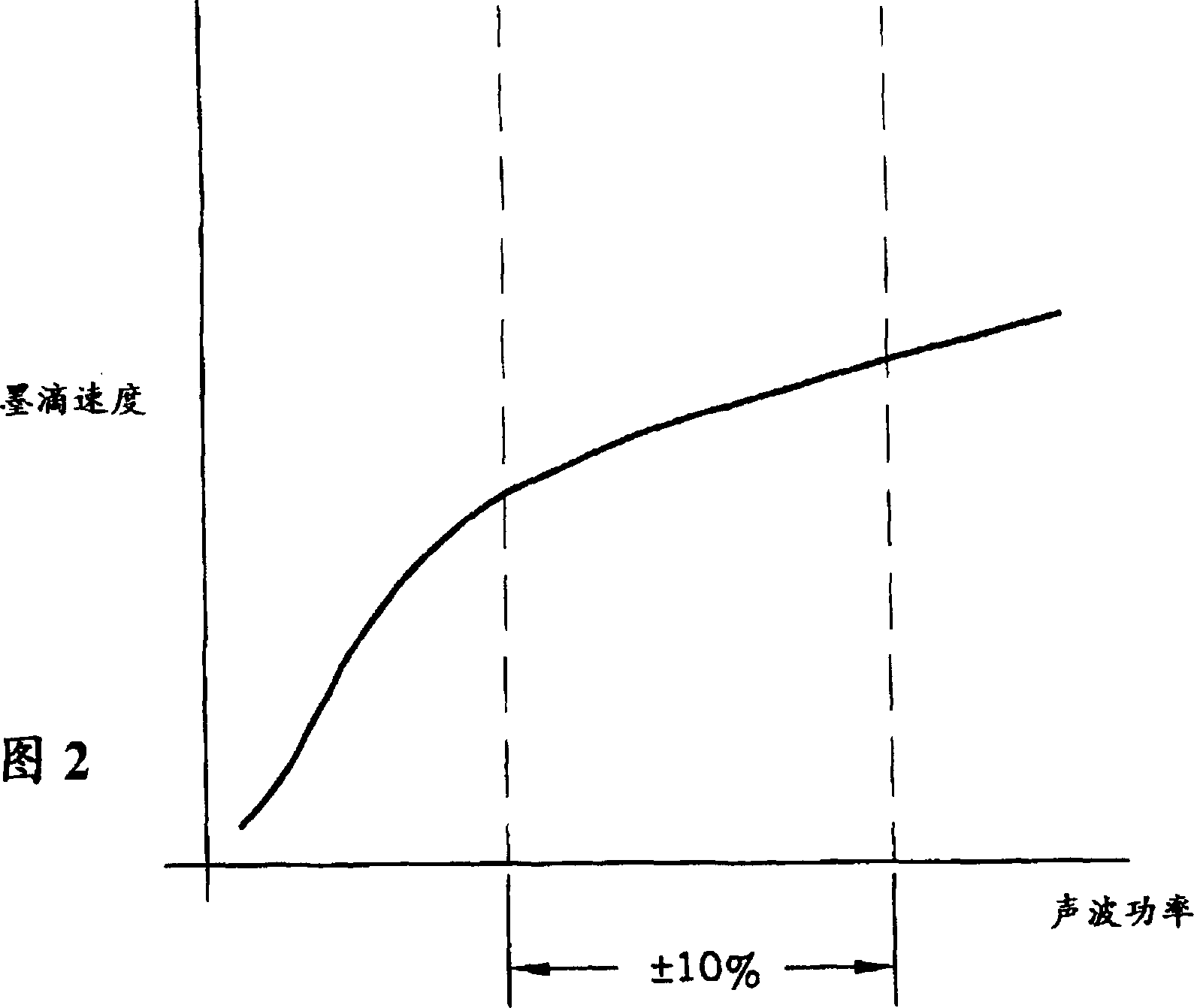 Sound control ink jet printing method and system for improving printing homogenenous degree