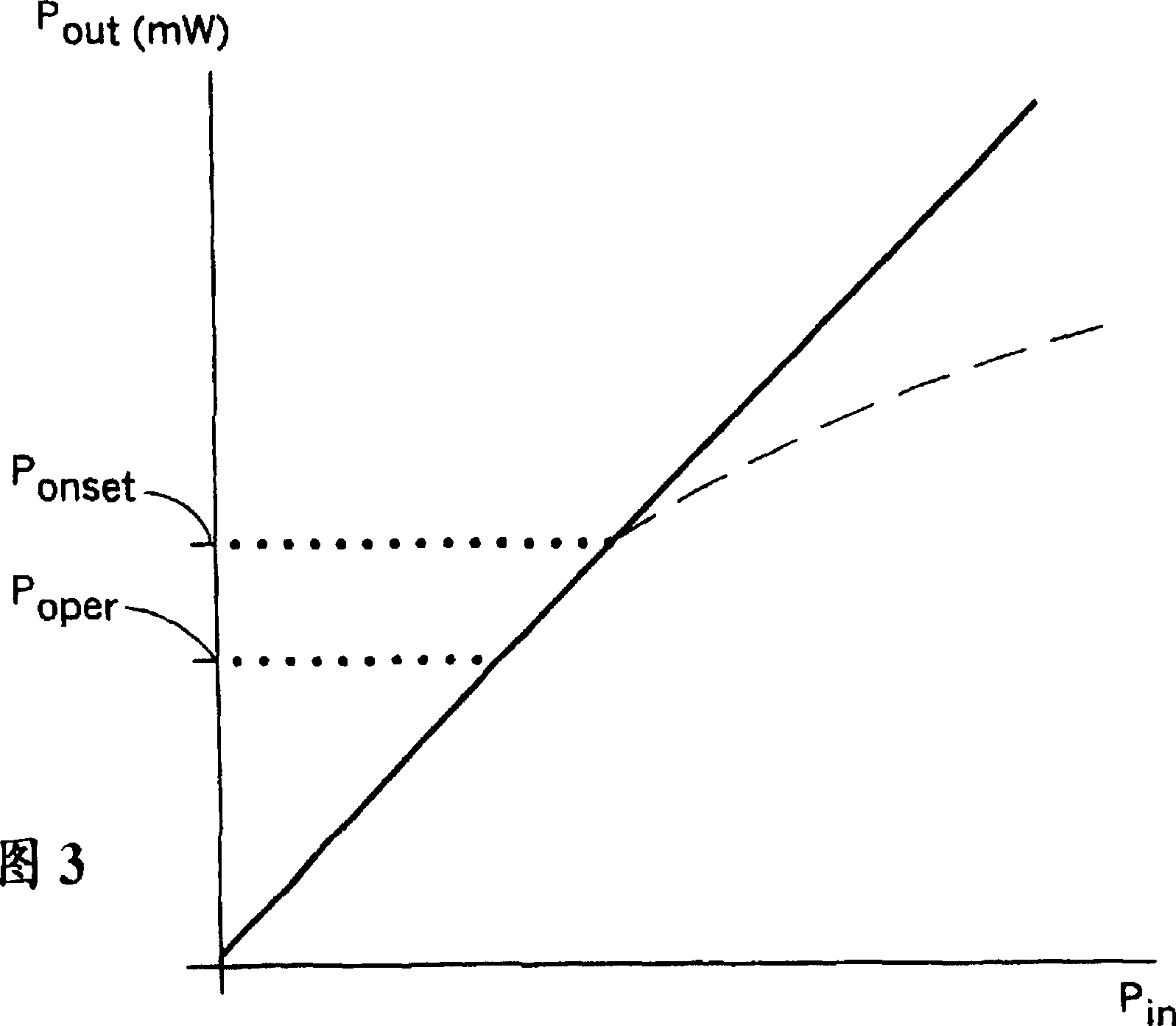 Sound control ink jet printing method and system for improving printing homogenenous degree