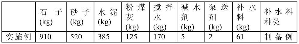 A kind of high-strength concrete and its production process