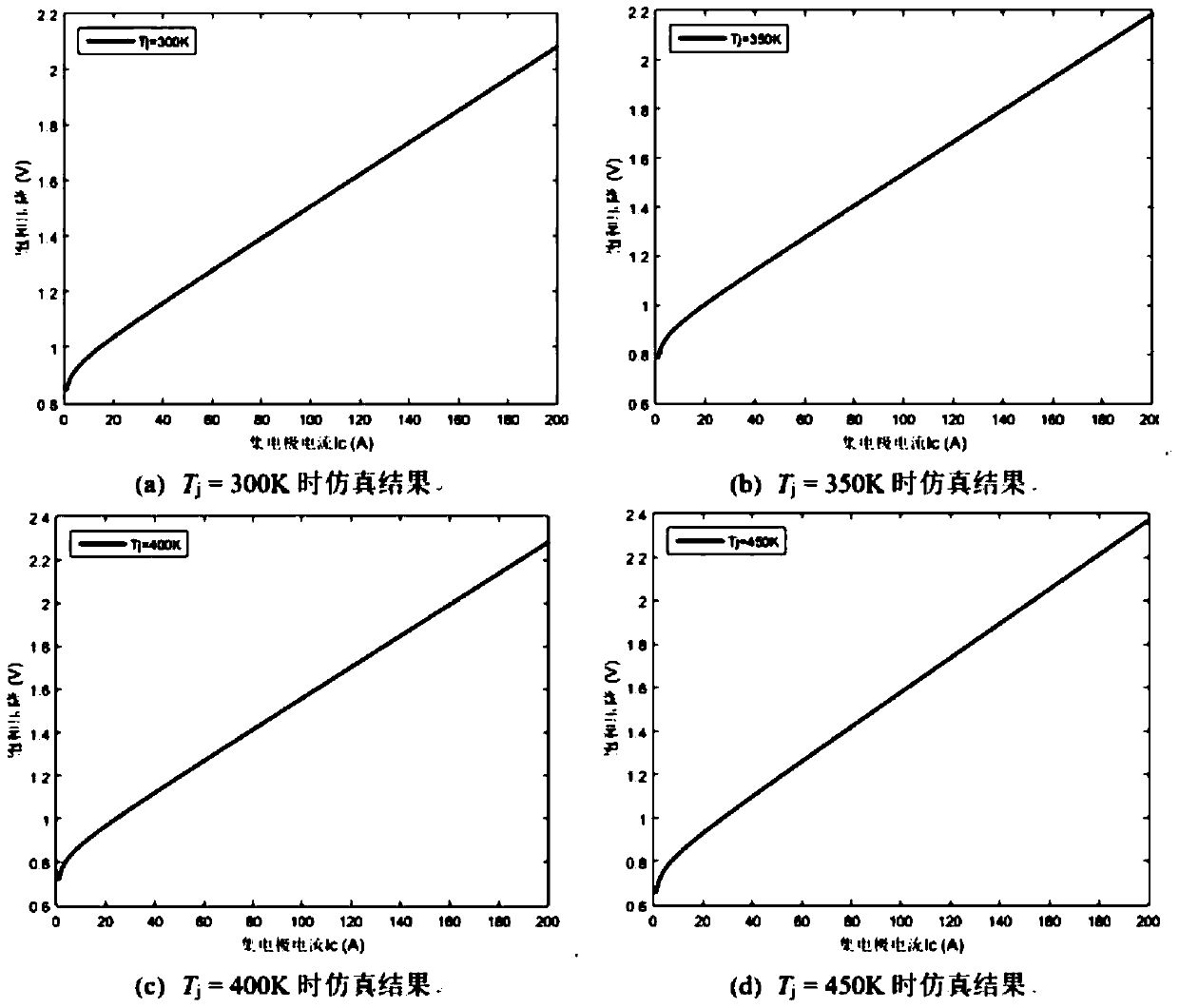 IGBT module life prediction method under non-stationary working condition