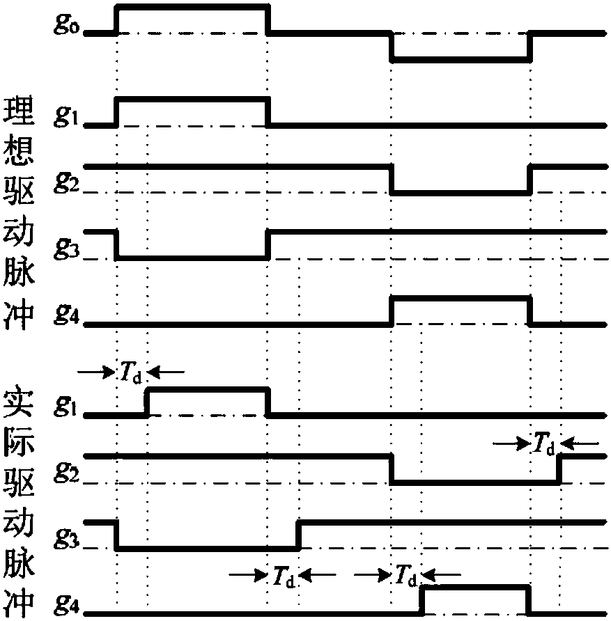 SVPWM control method, system and device for eliminating dead zone effect