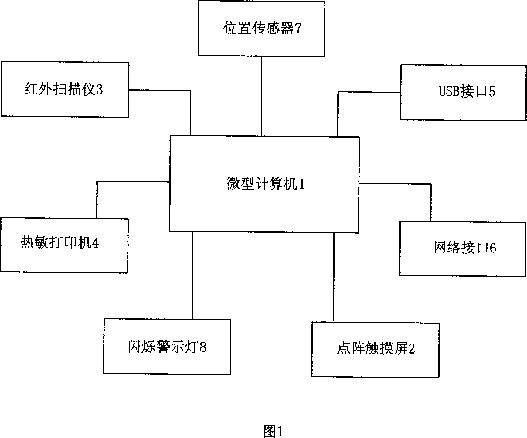 Intelligent gradevin and its management method