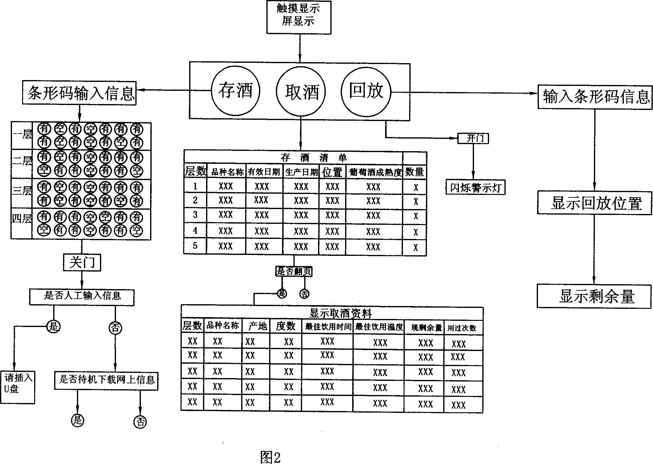 Intelligent gradevin and its management method