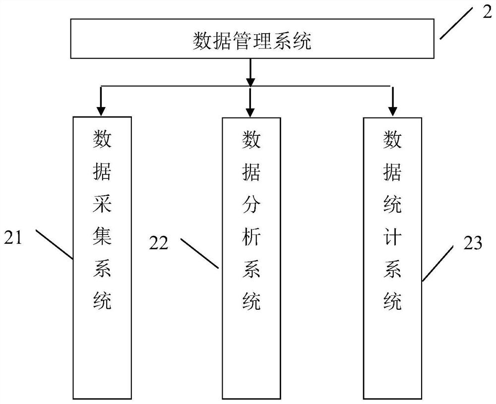 Intelligent investment risk control method and system