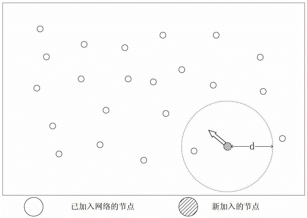 Distributed Node Power Control Method in Mobile Ad Hoc Networks