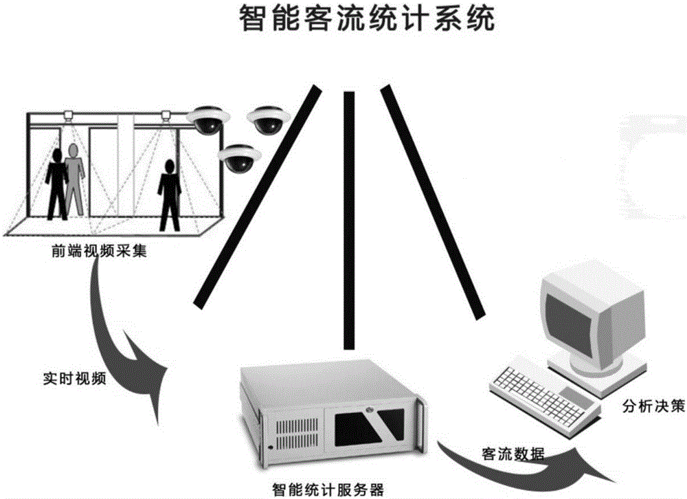 Multiple target tracking-based passenger flow statistics method