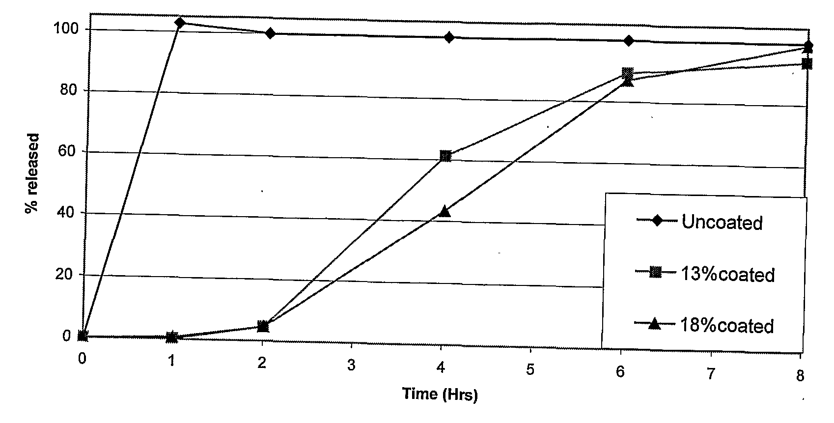 Aqueous Pharmaceutical Coating