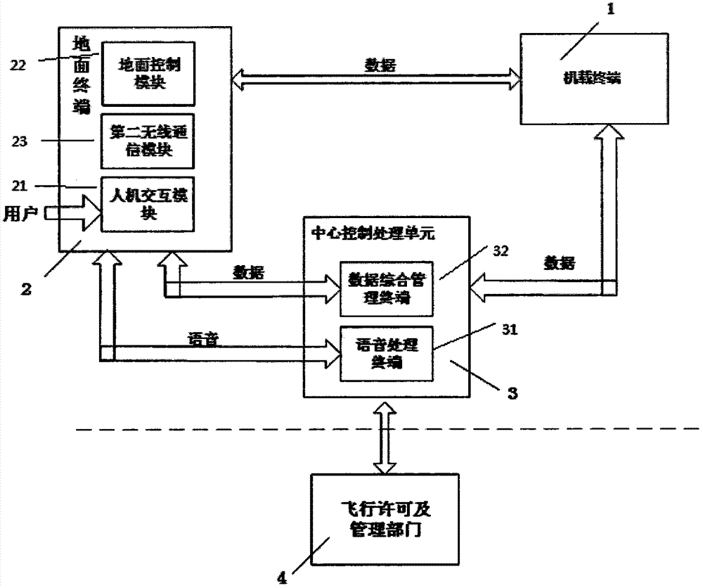 Flying monitoring system of unmanned aerial vehicle