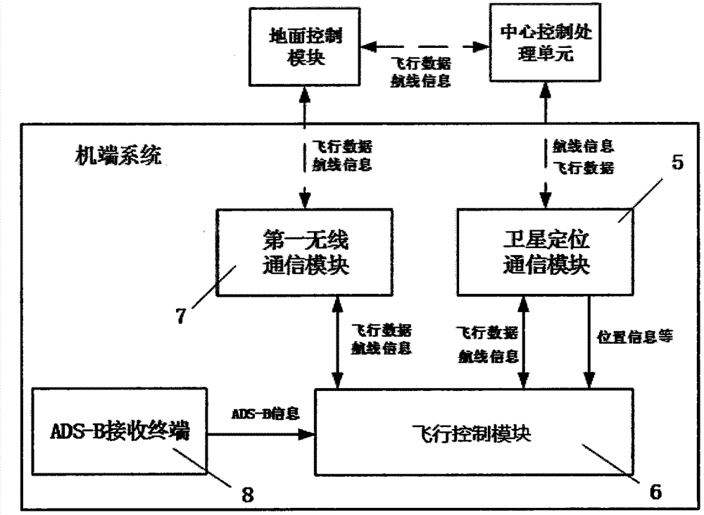 Flying monitoring system of unmanned aerial vehicle