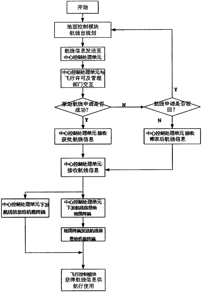 Flying monitoring system of unmanned aerial vehicle