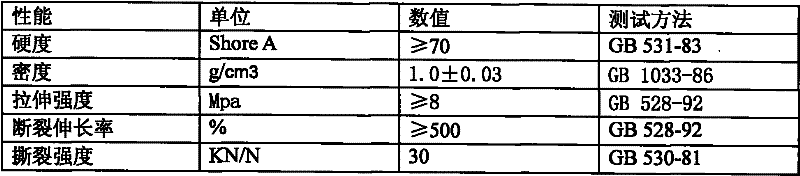 TPE material magnetic gasket for refrigerator and freezer and manufacture method thereof