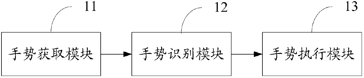 Mobile terminal and method of switching mobile terminal application