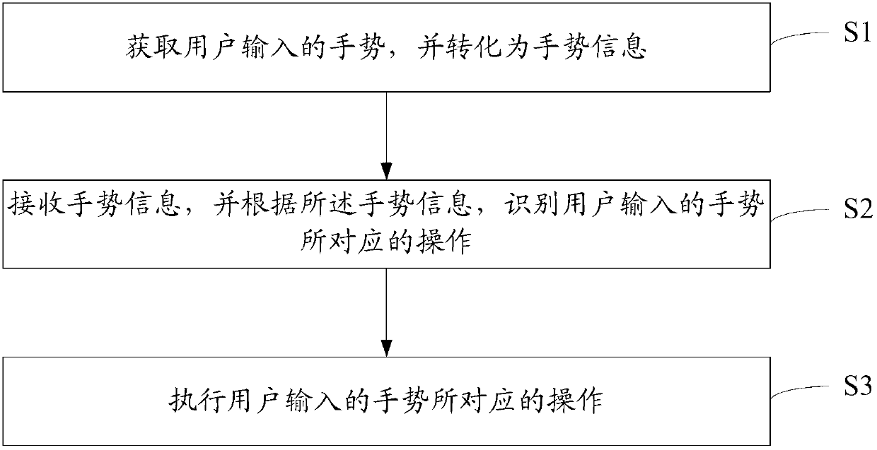 Mobile terminal and method of switching mobile terminal application