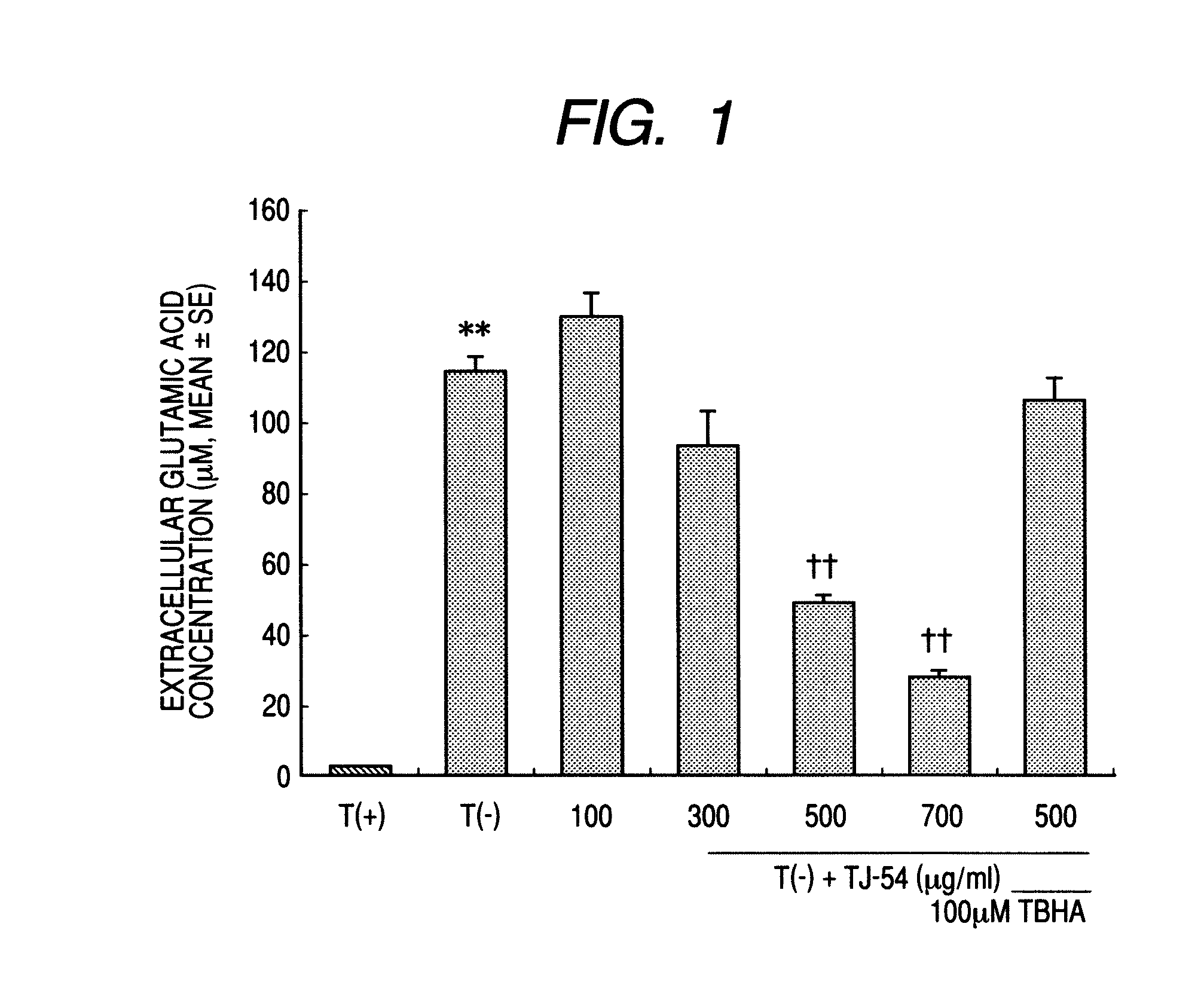 Method of bioassaying yokukansan