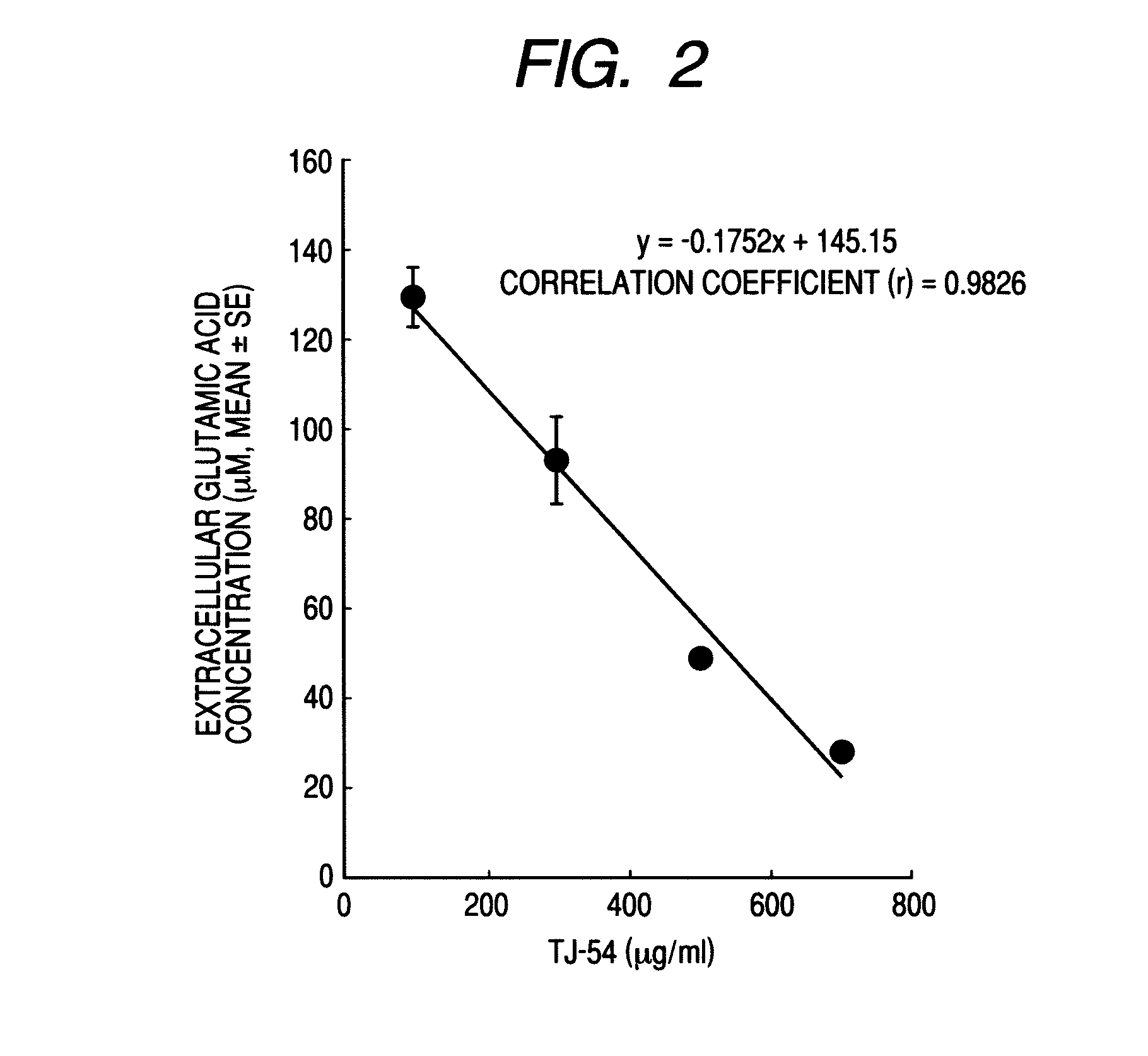 Method of bioassaying yokukansan