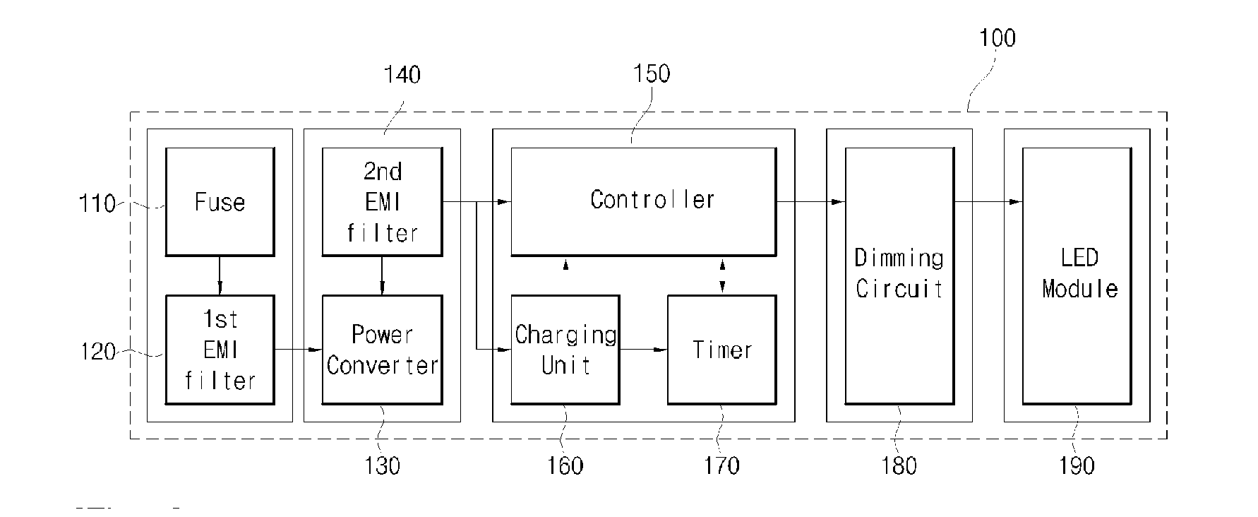 Energy saving LED having dimming function and mood-lighting control function