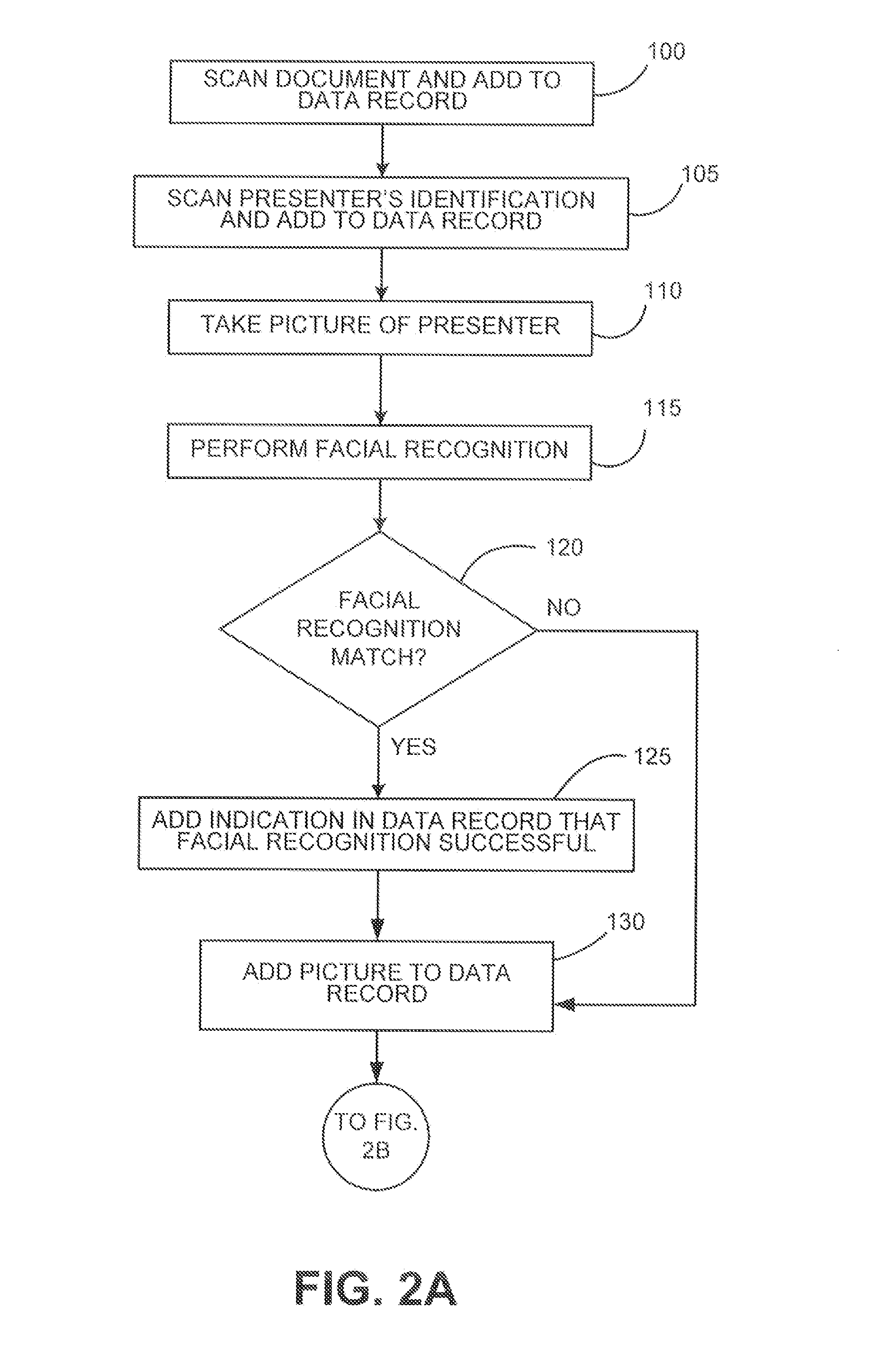 Automated document notarization