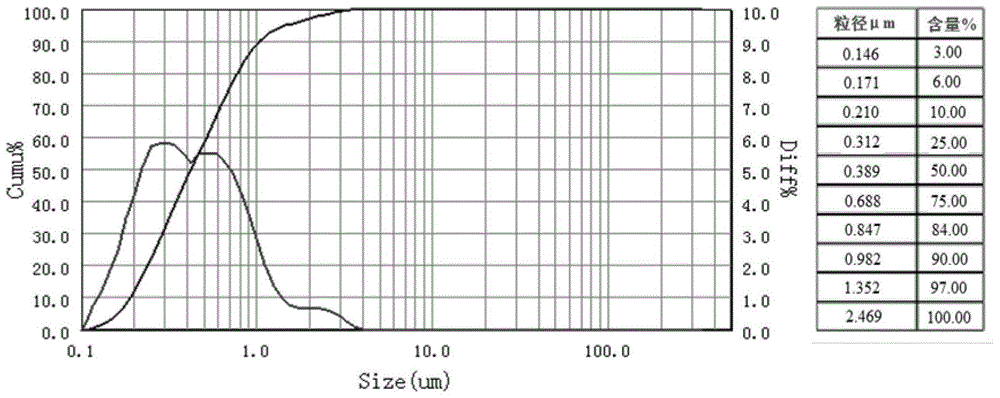 A method for preparing montmorillonite inorganic gel through mechanochemical modification