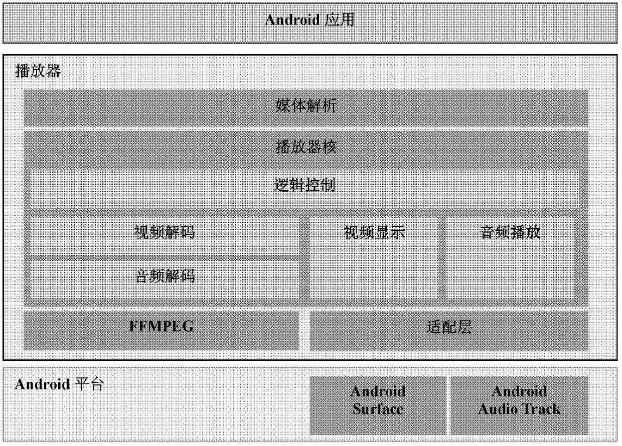 Method for optimizing multimedia player