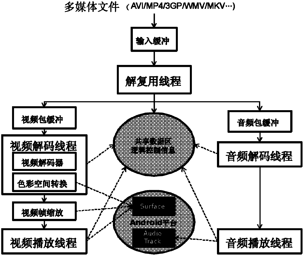 Method for optimizing multimedia player