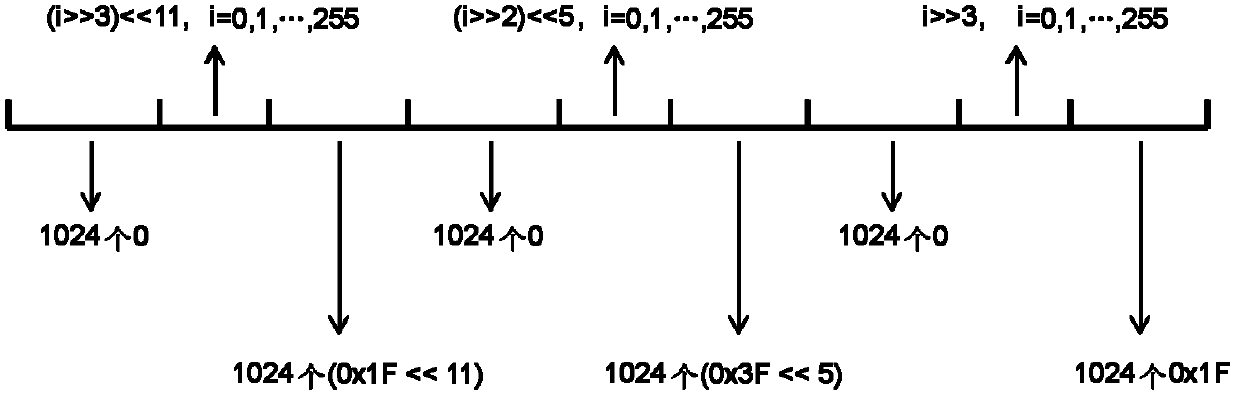 Method for optimizing multimedia player