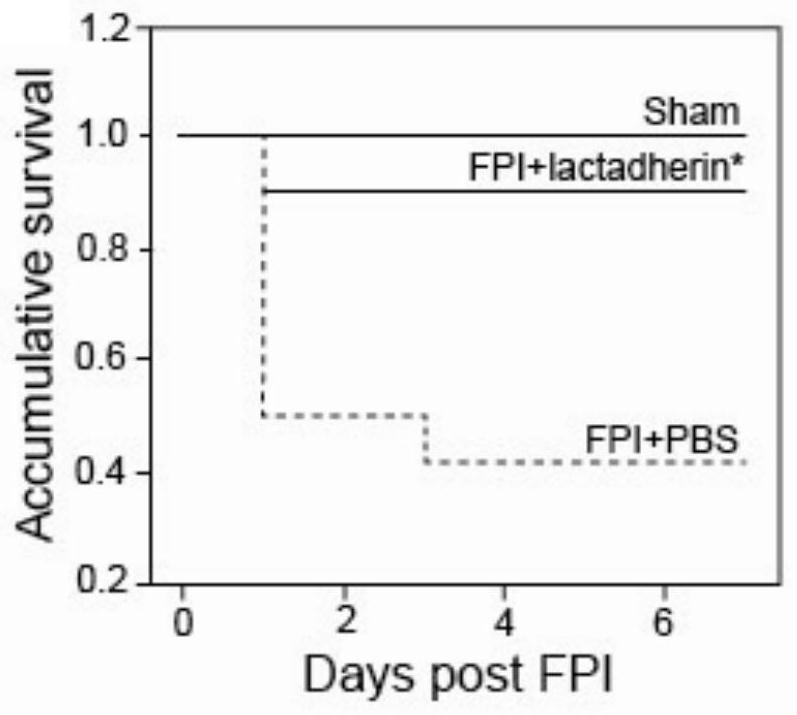 New application of human-derived lactolectin subtype protein