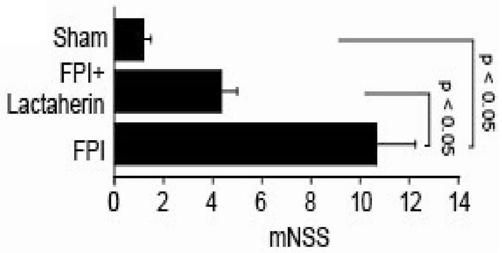 New application of human-derived lactolectin subtype protein