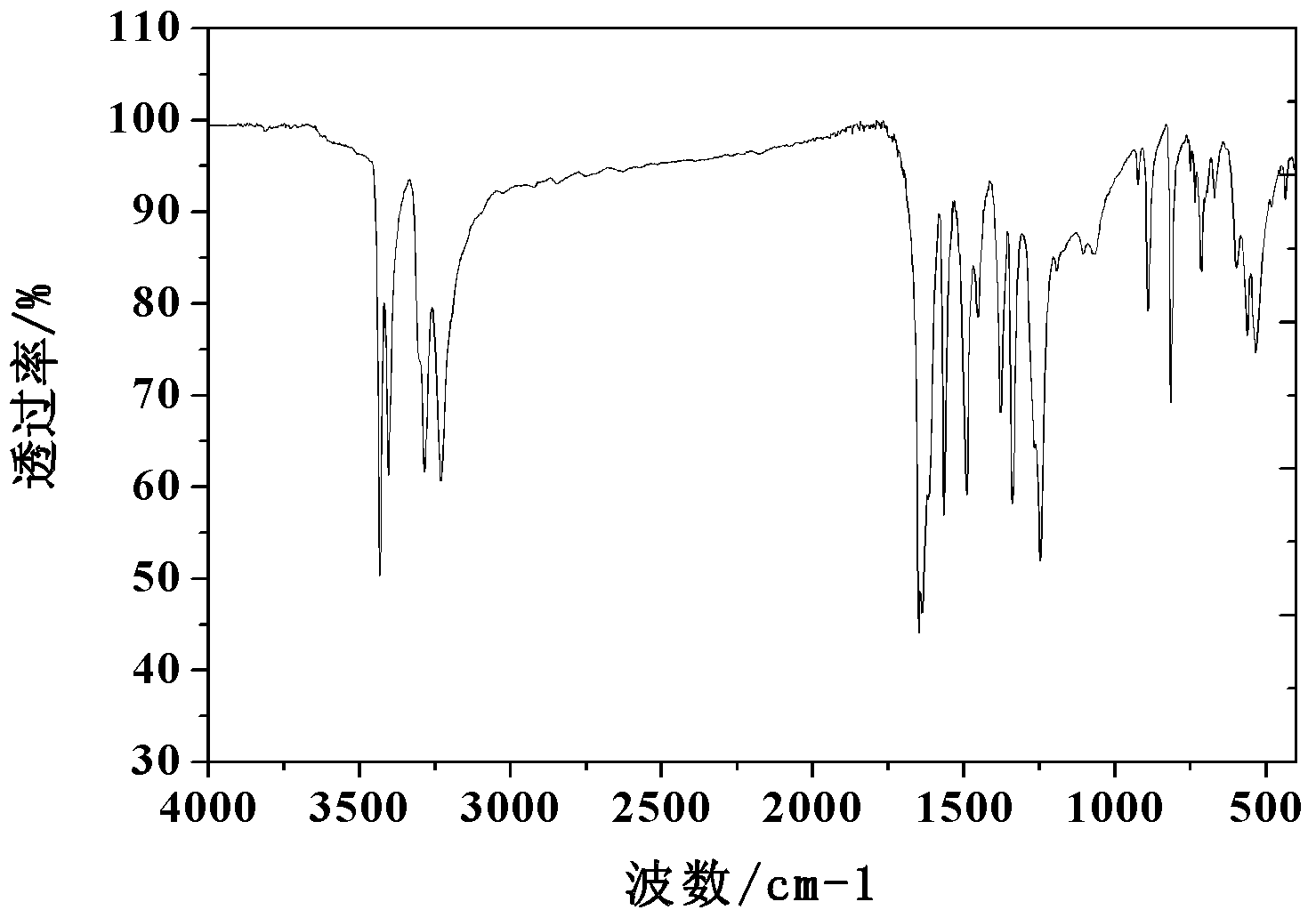 Preparation method of cubic short rod-like 1-oxygen-diamido-3,5-dinitro pyrazine explosive