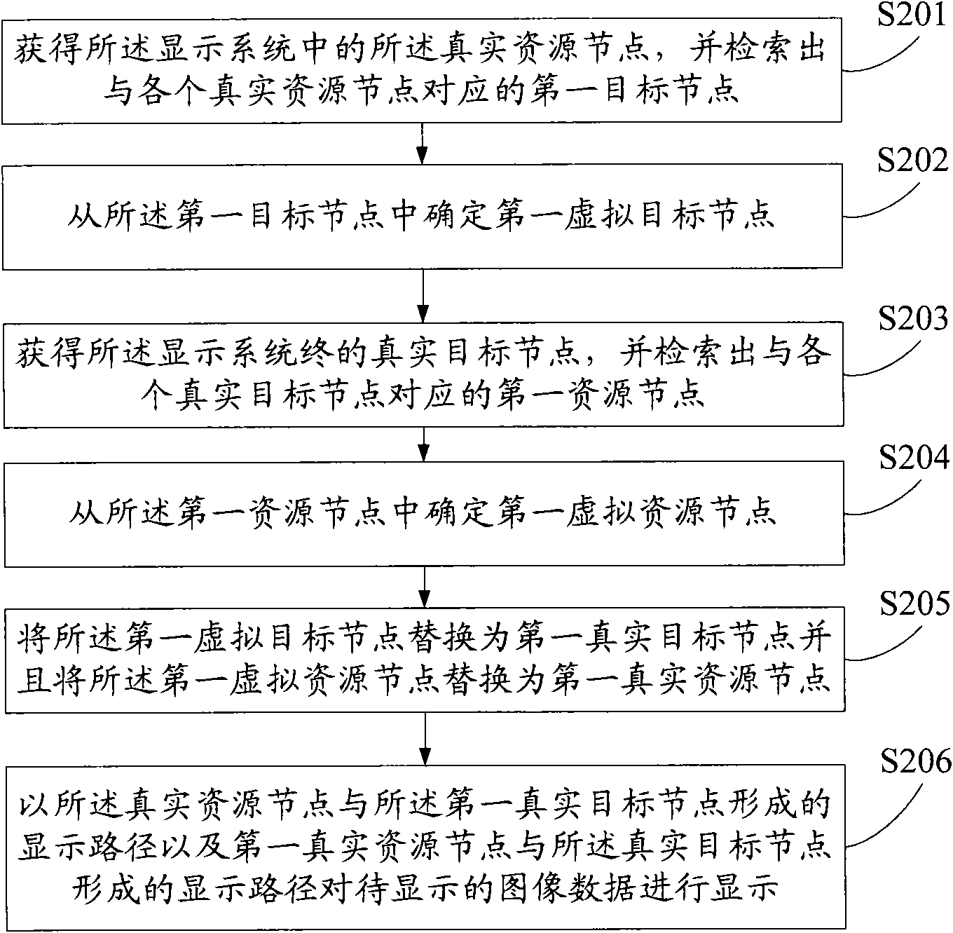 Image-displaying method and device in displaying system