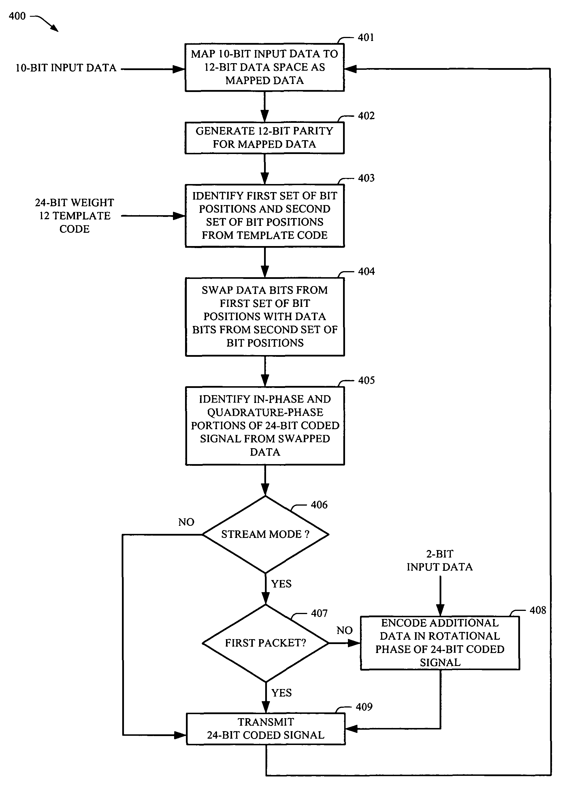 Rotationally invariant non-coherent burst coding