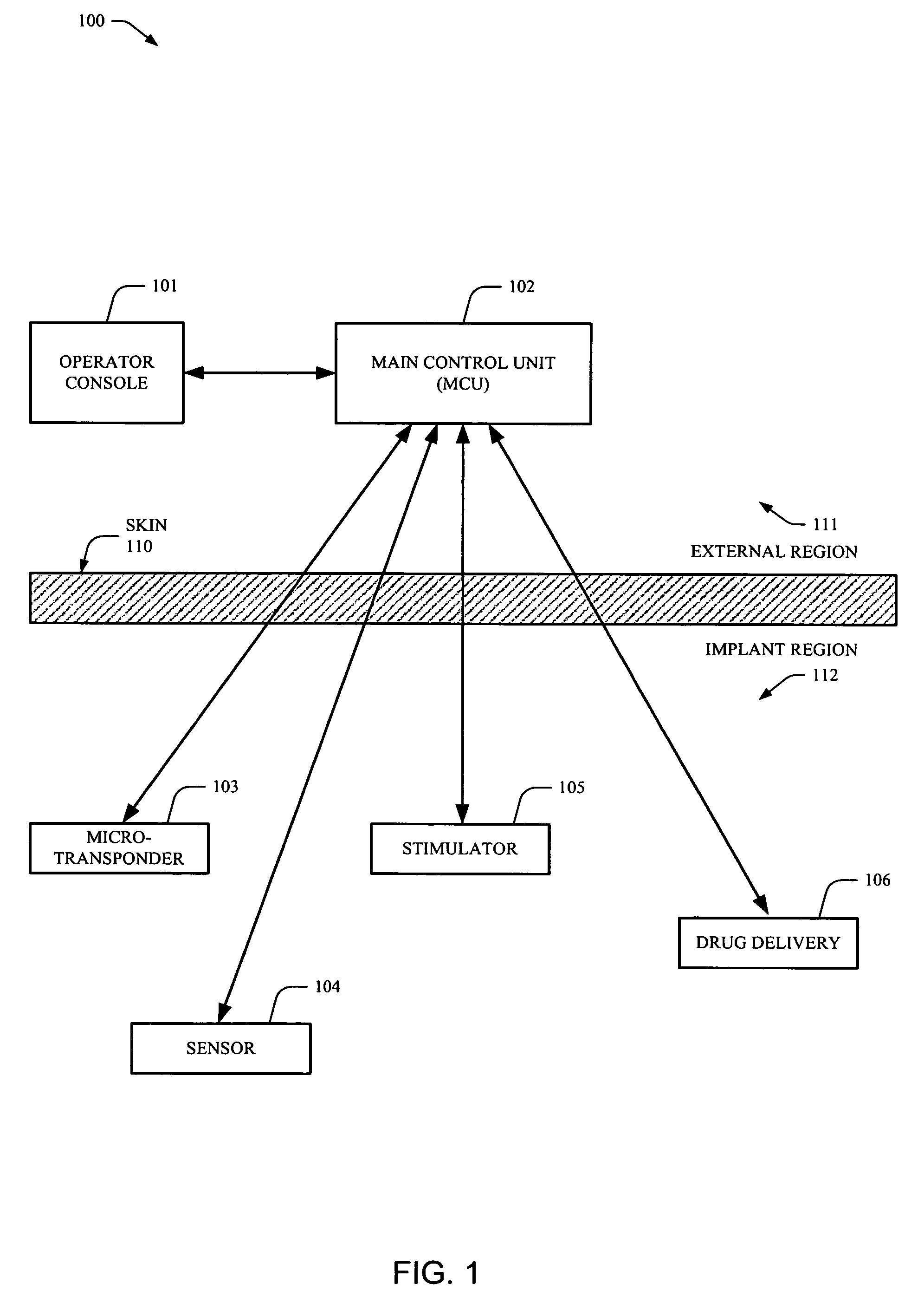 Rotationally invariant non-coherent burst coding