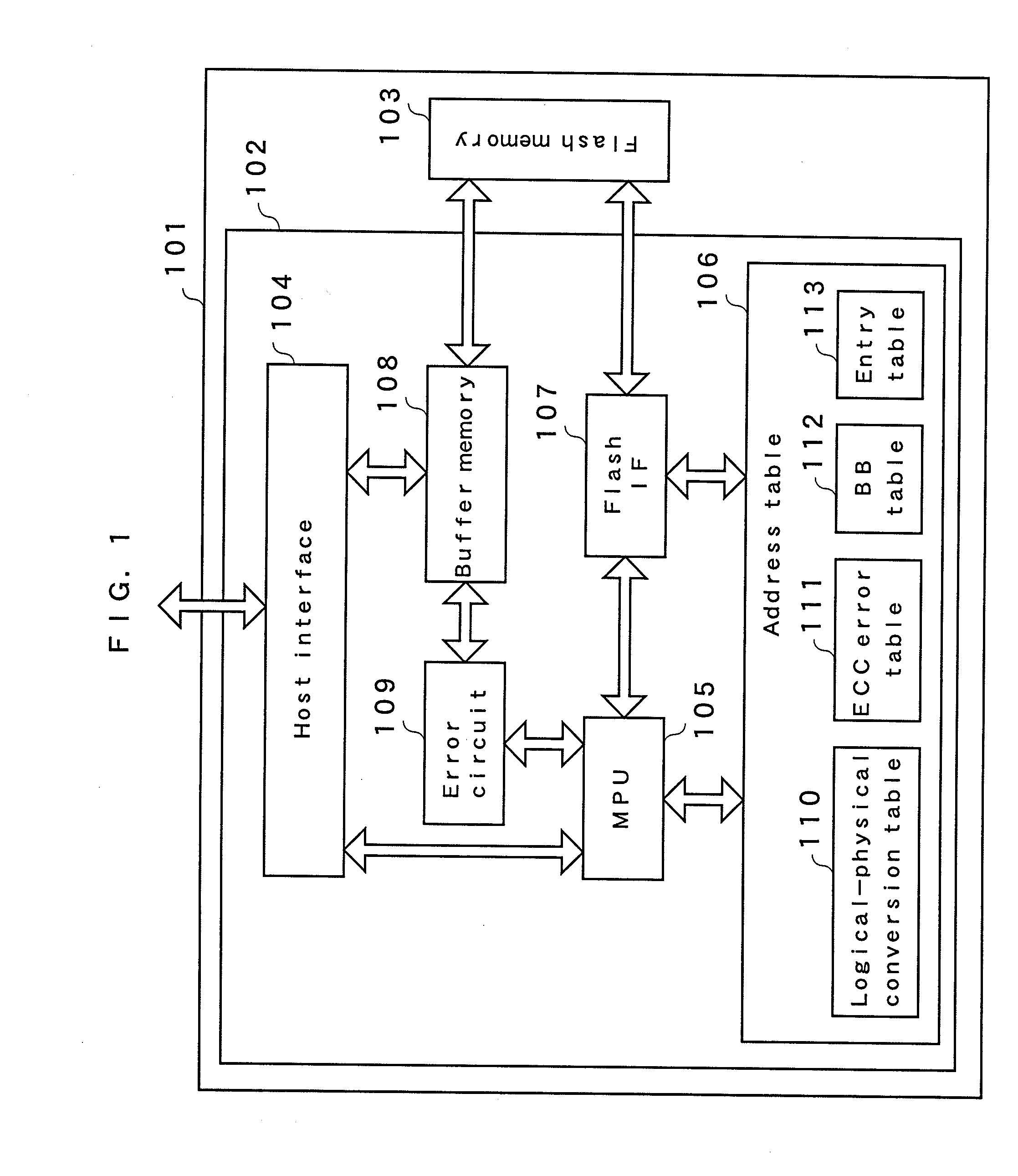 Nonvolatile storage device, memory controller, and defective region detection method