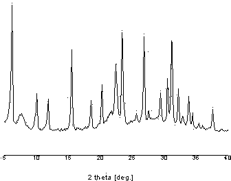 Method for synthesizing Y/beta composite molecular sieve