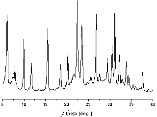 Method for synthesizing Y/beta composite molecular sieve