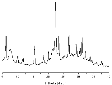 Method for synthesizing Y/beta composite molecular sieve