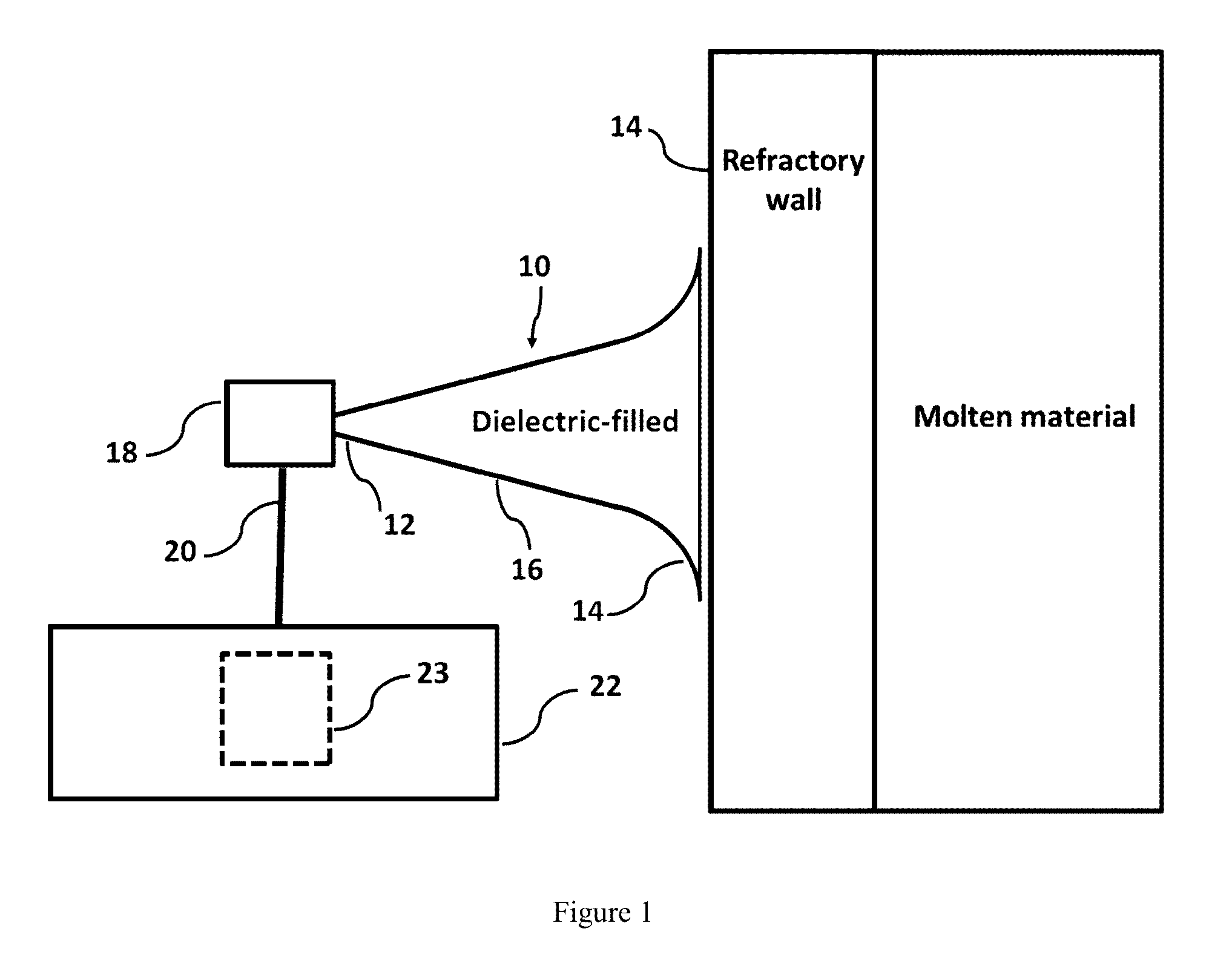 Material erosion monitoring system and method