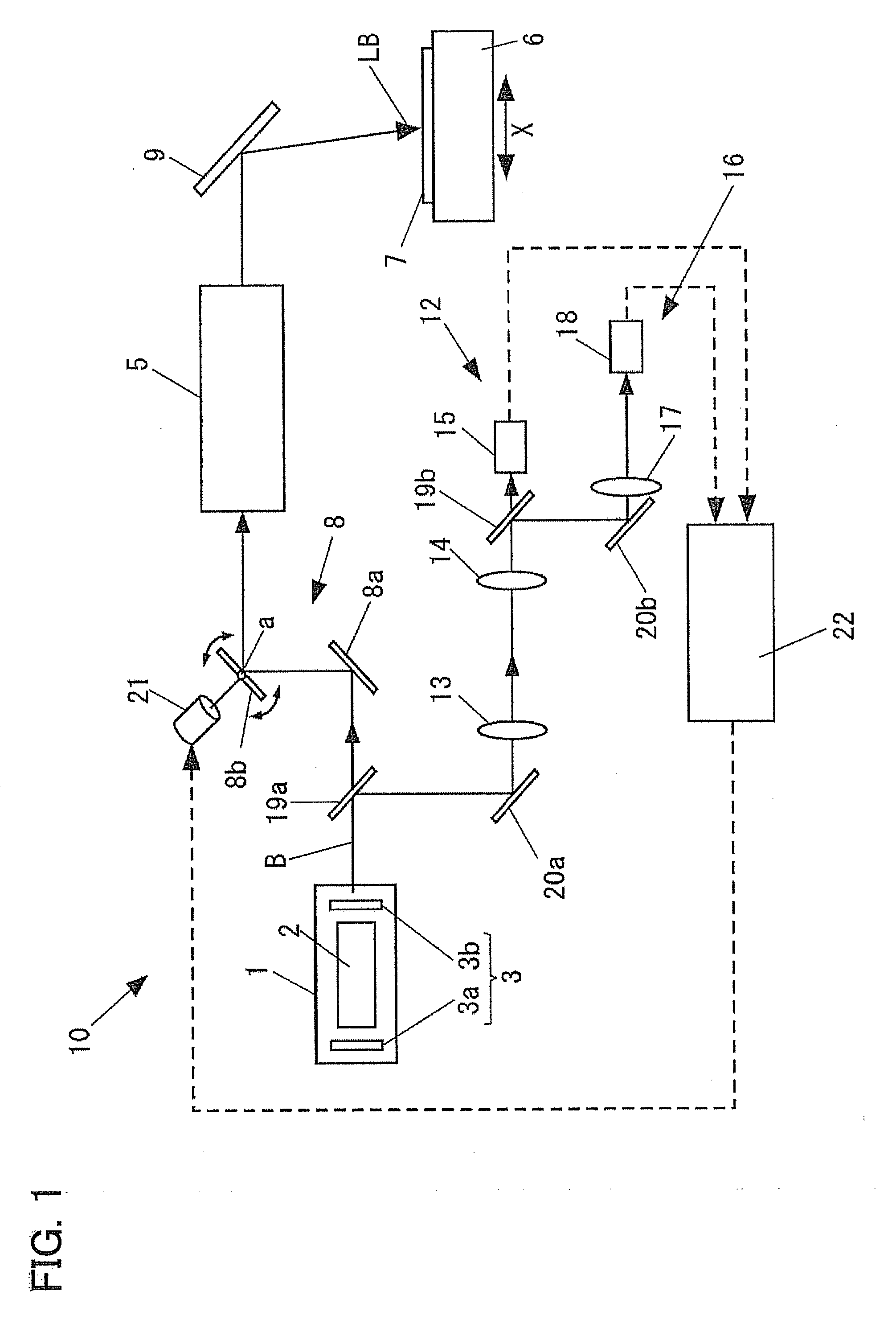 Laser Annealing Apparatus and Method