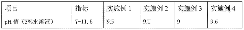 Wheel set and gear case cleaning agent for high-speed rails and use method thereof