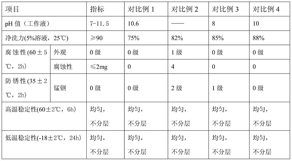 Wheel set and gear case cleaning agent for high-speed rails and use method thereof