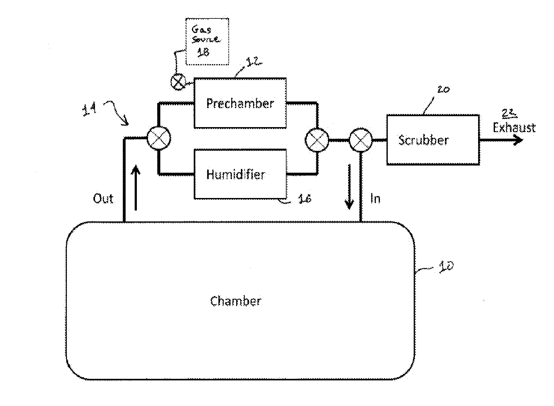 Decontamination of isolation enclosures